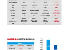 磁懸浮鼓風機結構解析