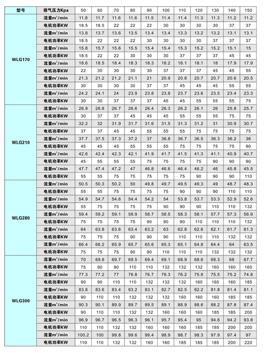 鼓風機選型參數2.jpg