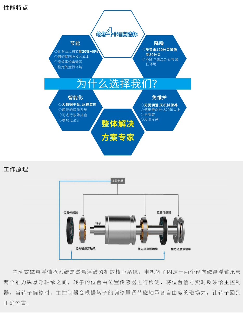 磁懸浮特點.jpg